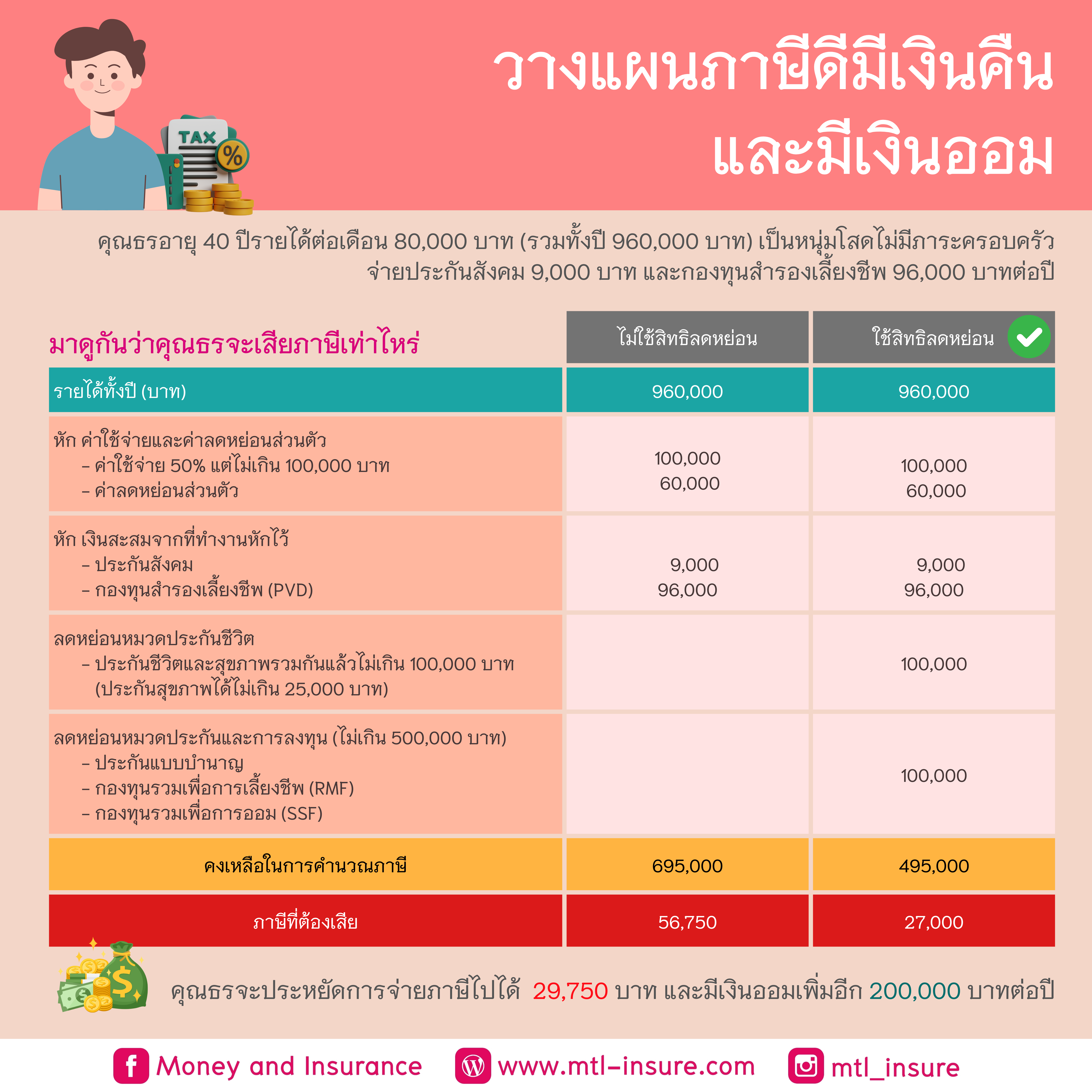 65bet Slot คาสิโนสล็อตออนไลน์ บริการครบวงจร เว็บพนันอันดับหนึ่ง