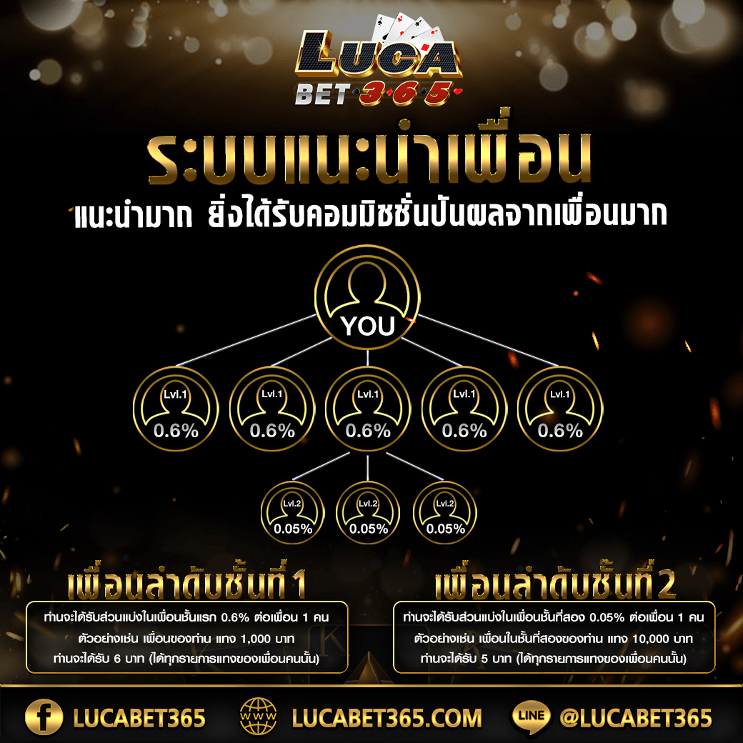 Betflix Fun คาสิโนออนไลน์ครบวงจร ระบบทันสมัยอันดับ 1 ของไทย