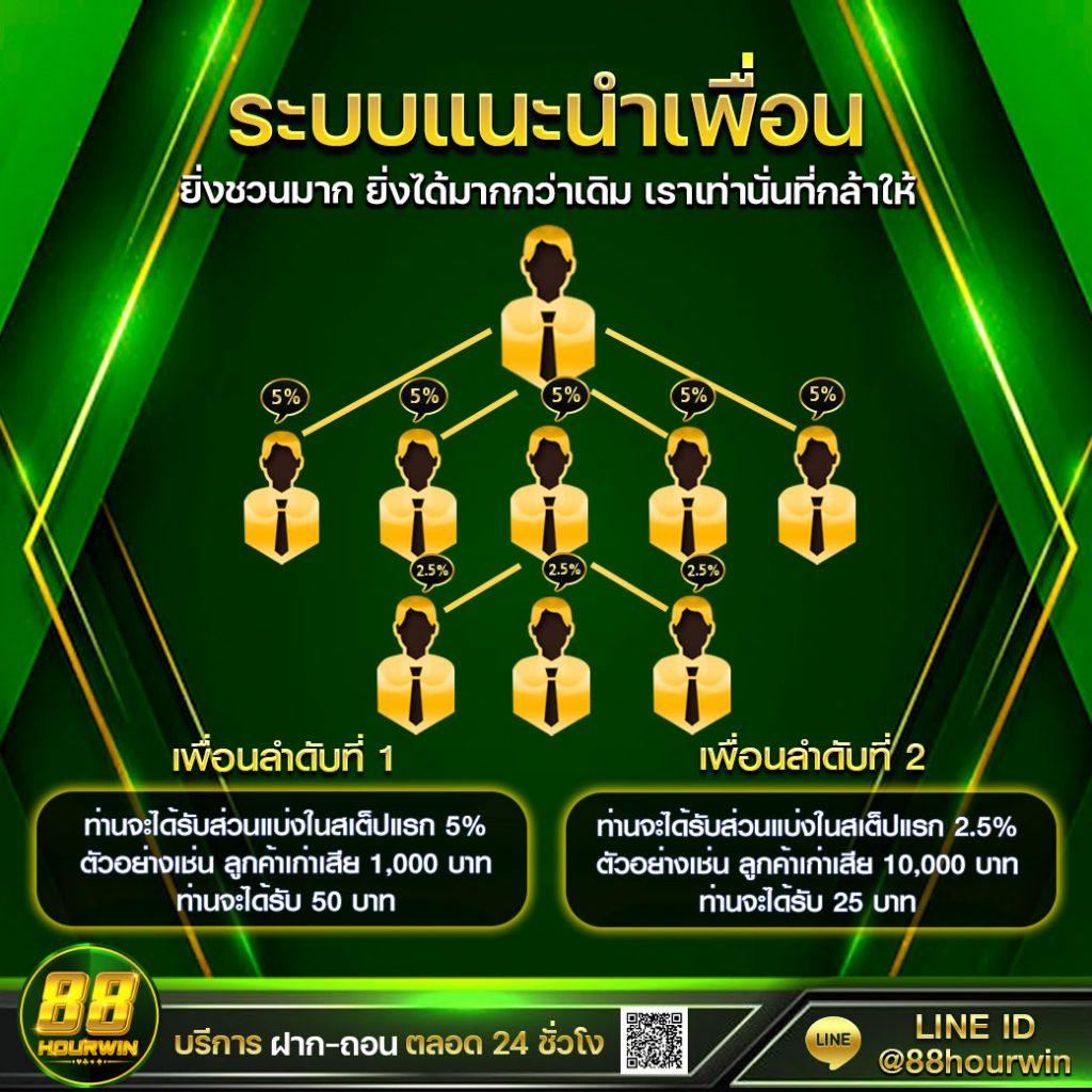 lottery vip แหล่งรวมเกมคาสิโนออนไลน์สุดฮิต อัปเดตใหม่ล่าสุด 2024