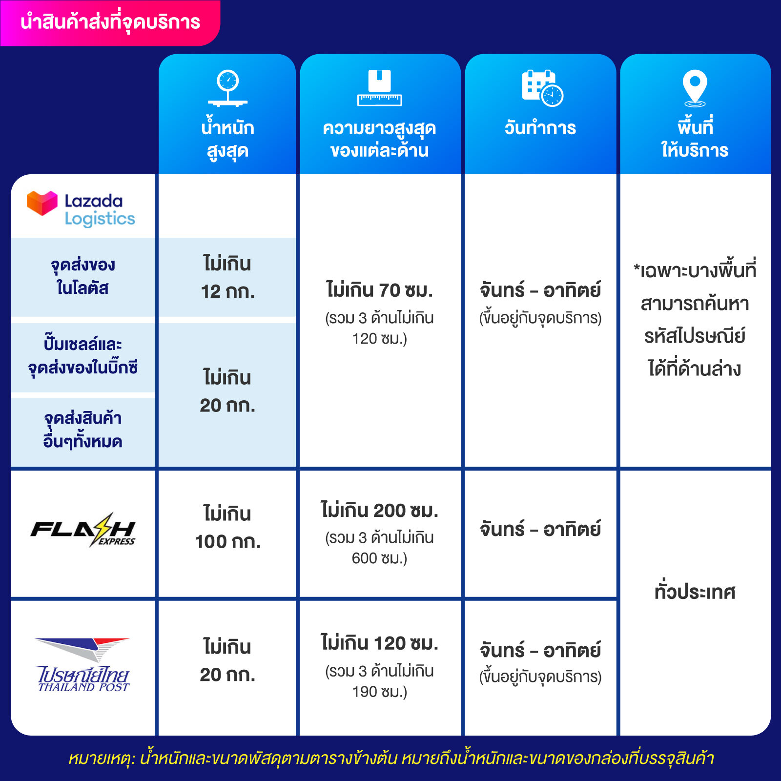 สล็อต55 เว็บตรง รวมเกมสุดฮิต ระบบออโต้ทันสมัยที่สุดในไทย