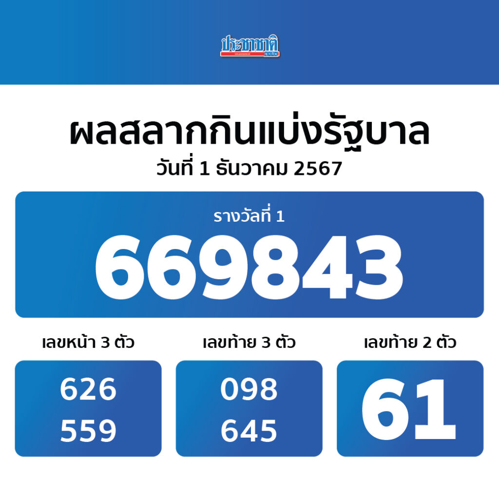 สล็อต 888 แตก ง่าย เว็บใหญ่ จ่ายเต็ม มั่นใจ ครบทุกเกม